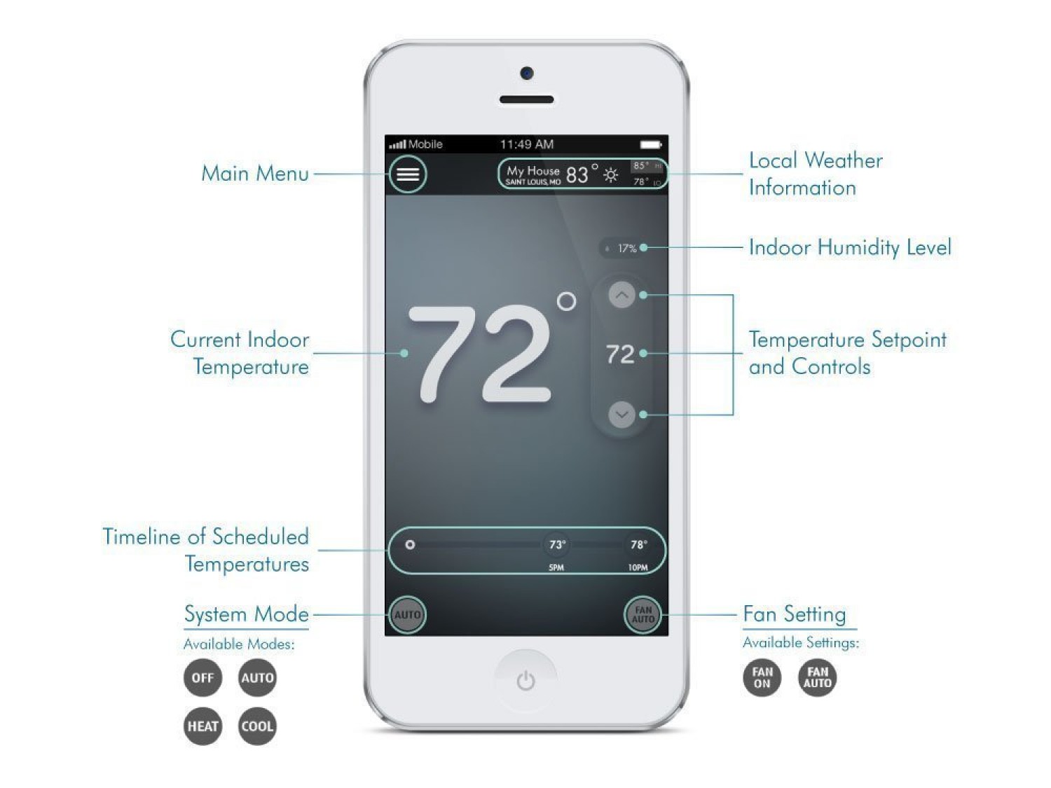 Wireless Thermostat Remote Sensor Programmable Smart Home Works with Alexa WiFi