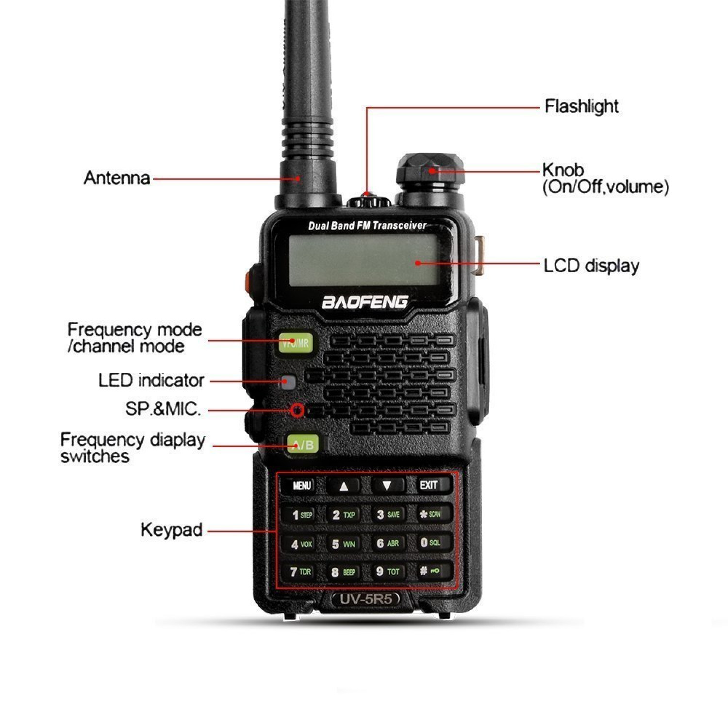 Handheld Radio Scanner Police Fire Transceiver Portable Antenna EMS HAM Two Way - Picture 2 of 12